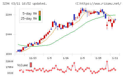 イーグランドチャート