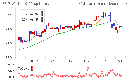 フライングガーデンチャート