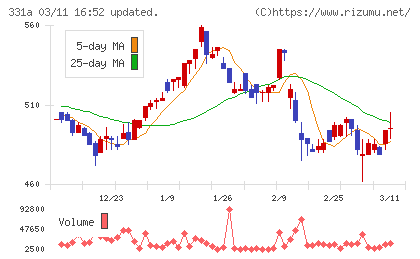 メディックスチャート