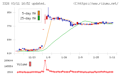 ランシステムチャート