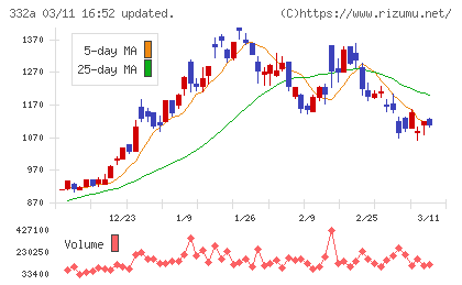 ミークチャート