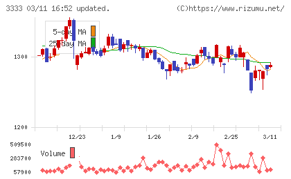あさひチャート