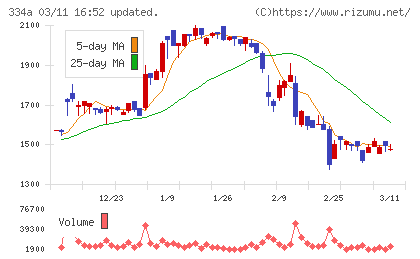ビジュアル・プロセッシング・ジャパンチャート
