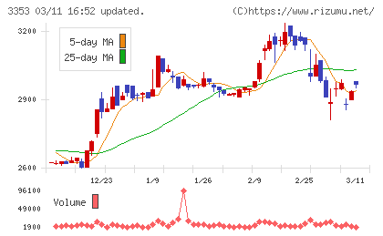 メディカル一光グループチャート