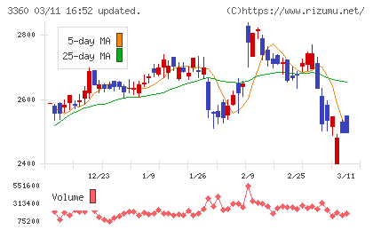シップヘルスケアホールディングスチャート