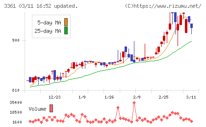 トーエルチャート