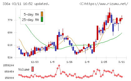 ダイナミックマッププラットフォームチャート