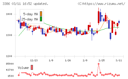 コスモ・バイオチャート