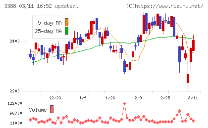 明治電機工業チャート