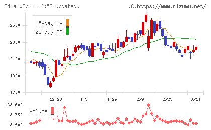 トヨコーチャート