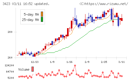 エスイーチャート