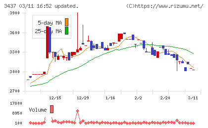特殊電極チャート