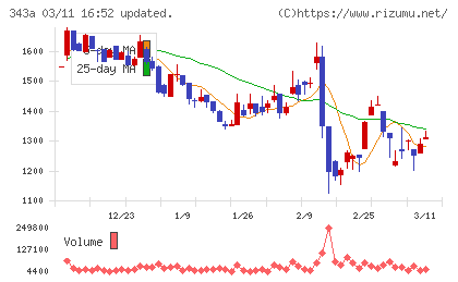 ＩＡＣＥトラベルチャート