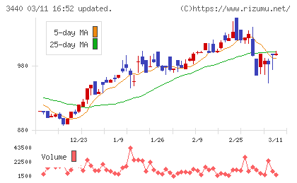日創グループチャート
