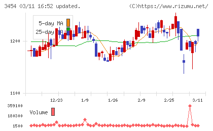 ファーストブラザーズチャート