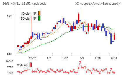 パルマチャート