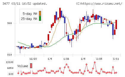 フォーライフチャート