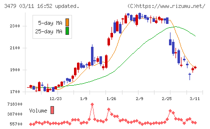 ティーケーピーチャート