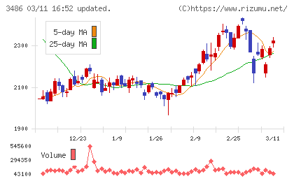 グローバル・リンク・マネジメントチャート