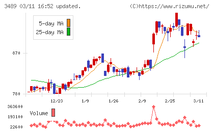 フェイスネットワークチャート