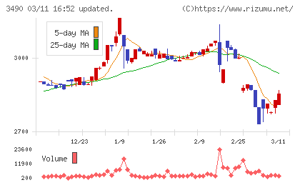 アズ企画設計チャート