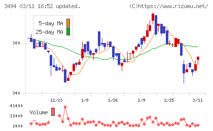 マリオンチャート