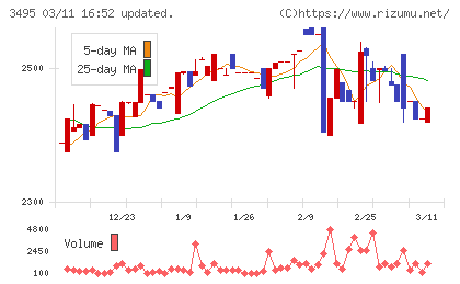 香陵住販チャート