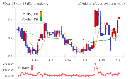 デジタルグリッドチャート
