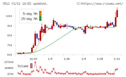日本フエルトチャート