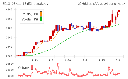 イチカワチャート