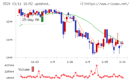 アツギチャート