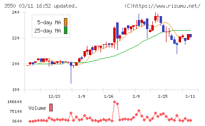 スタジオアタオチャート