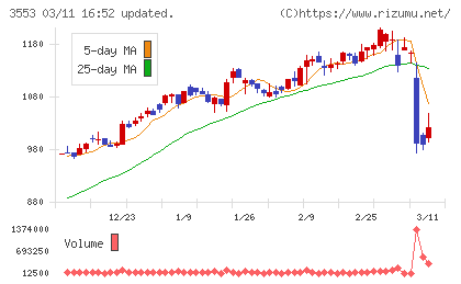 共和レザーチャート