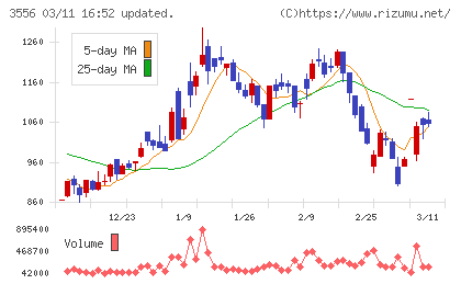 リネットジャパングループチャート