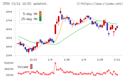 ジェイドグループチャート