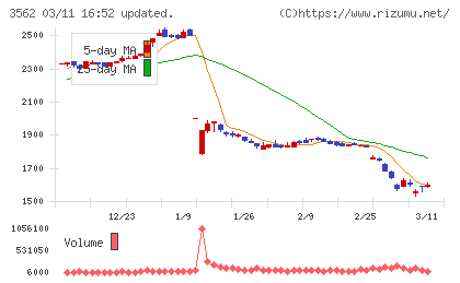 Ｎｏ．１チャート
