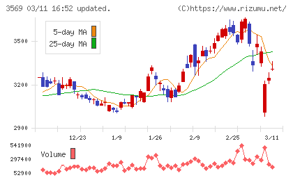 セーレンチャート