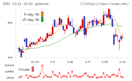 小松マテーレチャート