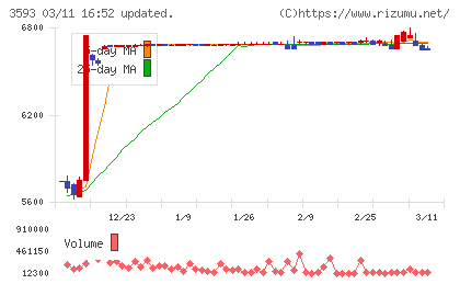 ホギメディカルチャート
