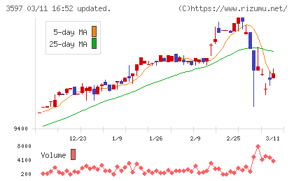 自重堂チャート