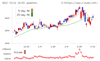 ワールドチャート