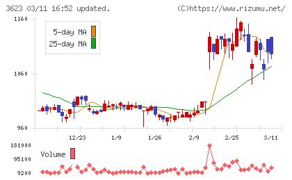 ビリングシステムチャート