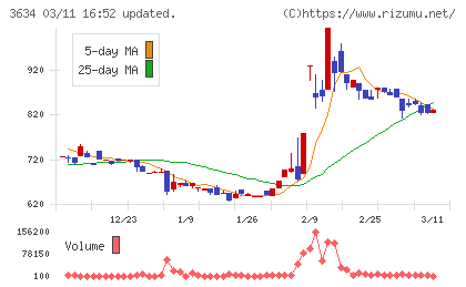 ソケッツチャート