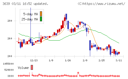 ボルテージチャート