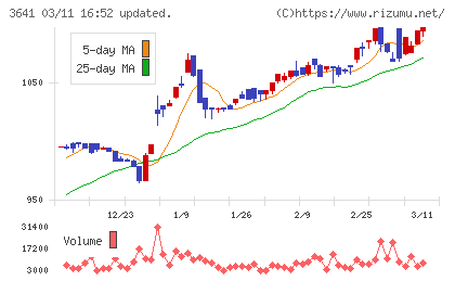 パピレスチャート