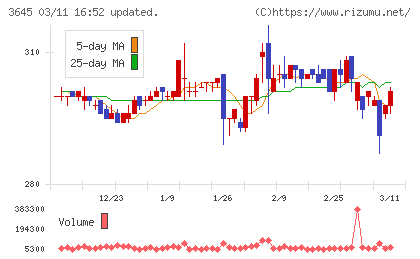 メディカルネットチャート
