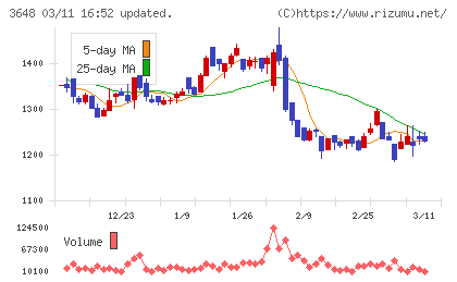 ＡＧＳチャート