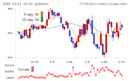 ファインデックスチャート