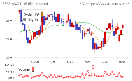 ディジタルメディアプロフェッショナルチャート