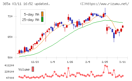 伊澤タオルチャート